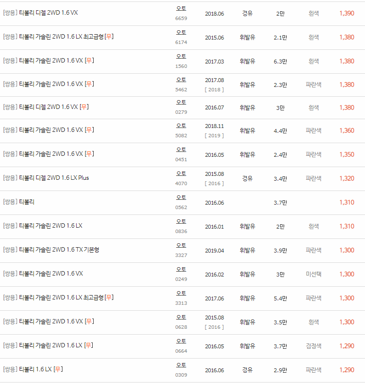 2015~2017년식 티볼리 중고차 시세