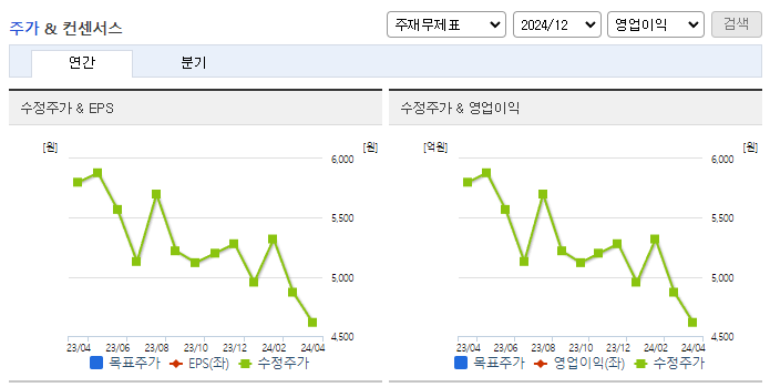 엠에스오토텍_컨센서스