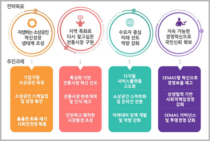 전략목표