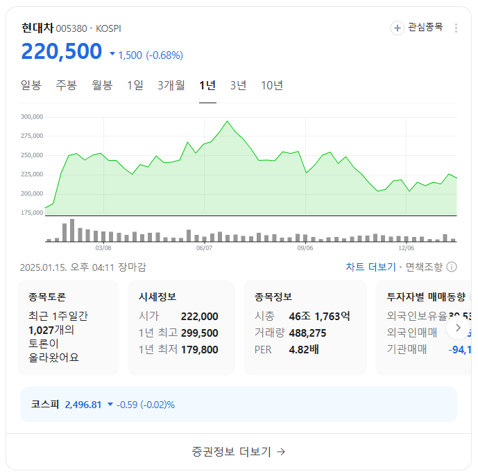 전기차 충전기 관련주 투자 전망 및 폐배터리 시장 성장성과 중요성!