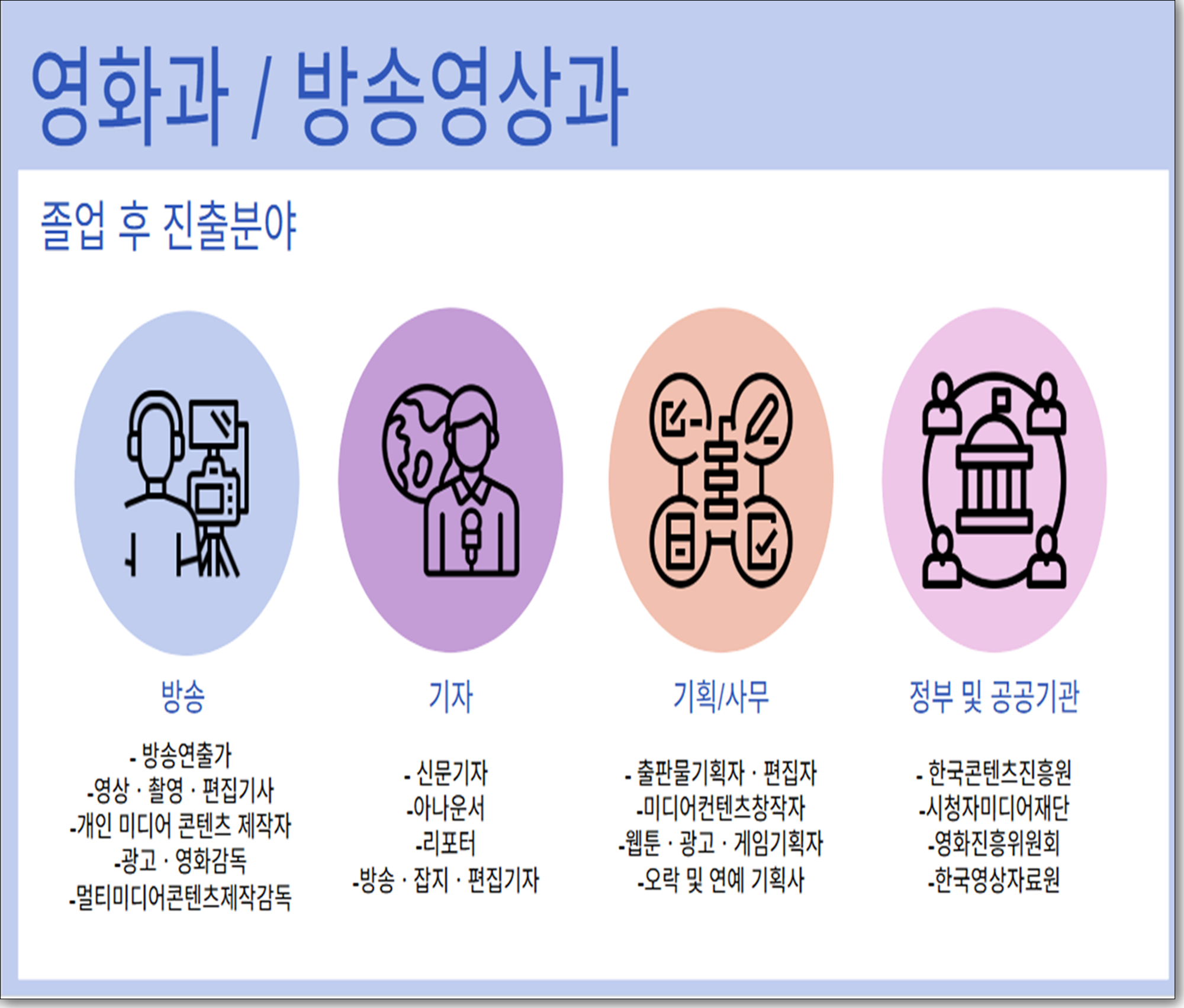 영화방송과 대학별 경향 및 취업과 진로