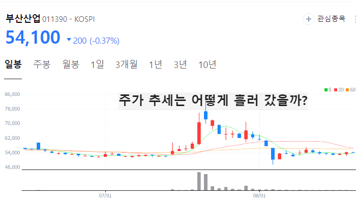 대북 관련주 대장주 TOP10