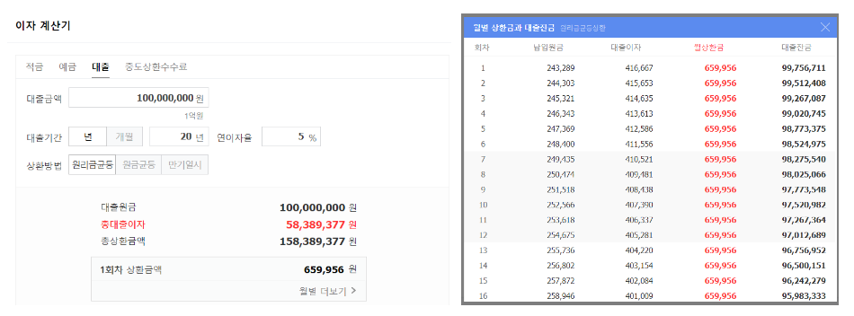 대출이자 계산기 사용방법