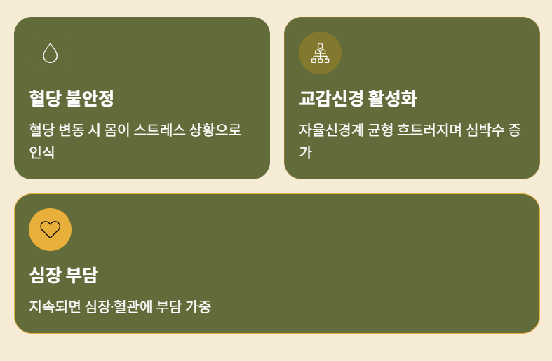 당뇨병과 심박수의 관계