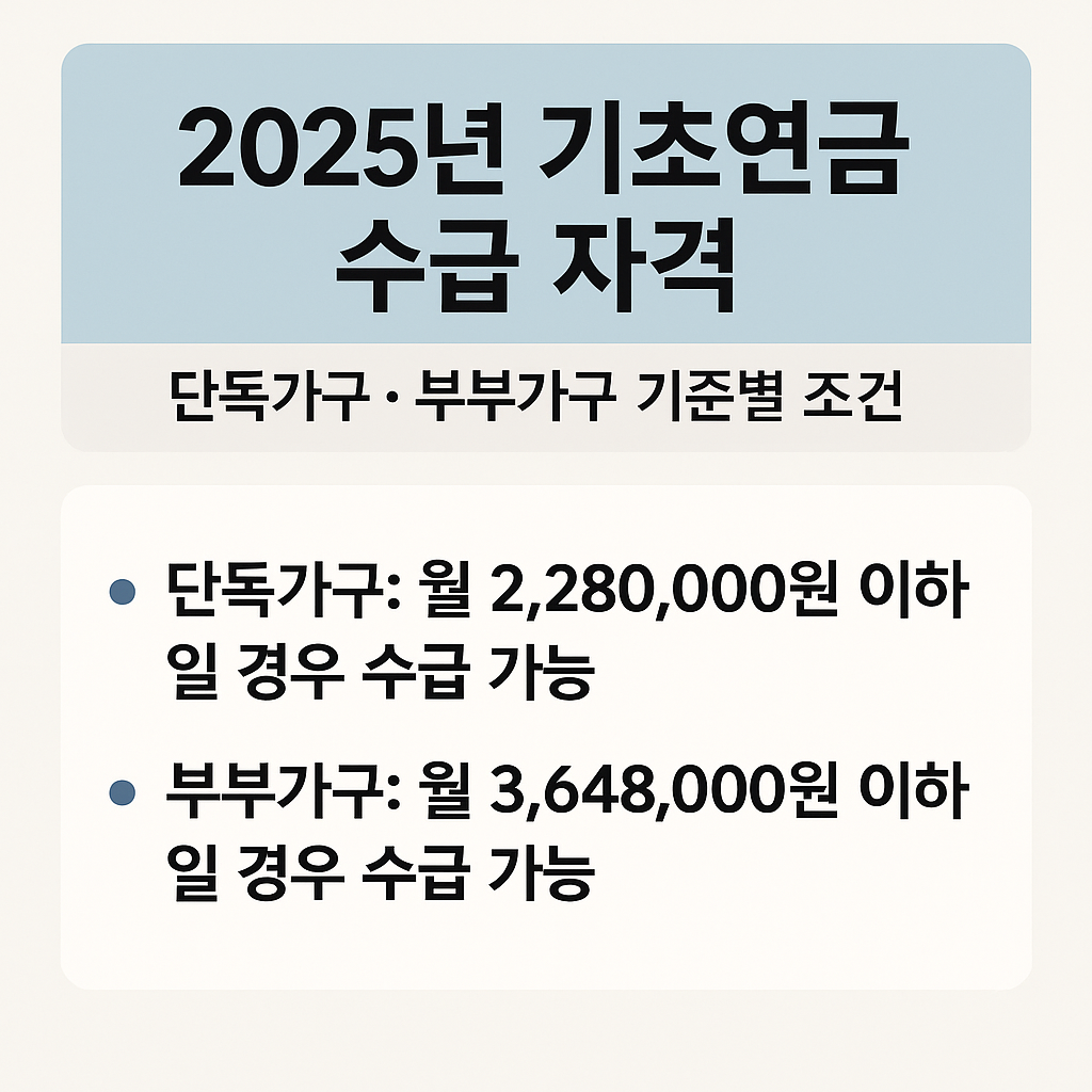 2025년 기초연금 수급 자격