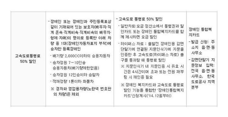 장애인 차량 구입 혜택
