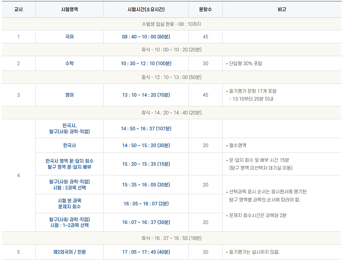 2024학년도 수능 시간표 등급컷 기출문제 정보