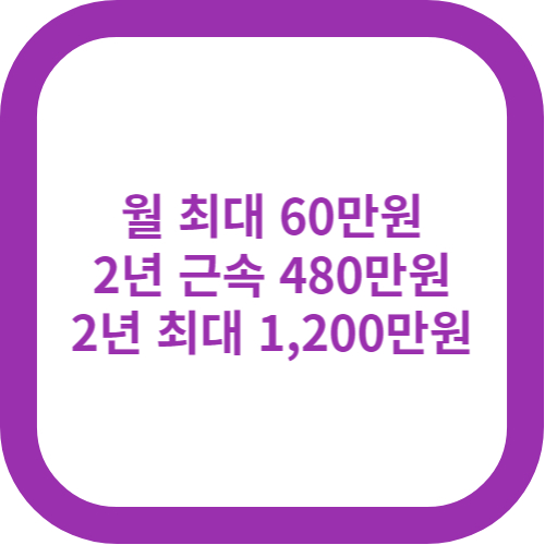지원내용