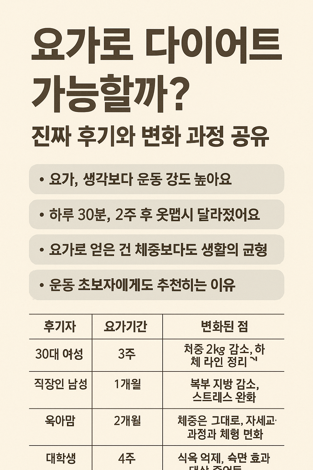 요가로 다이어트 가능할까?