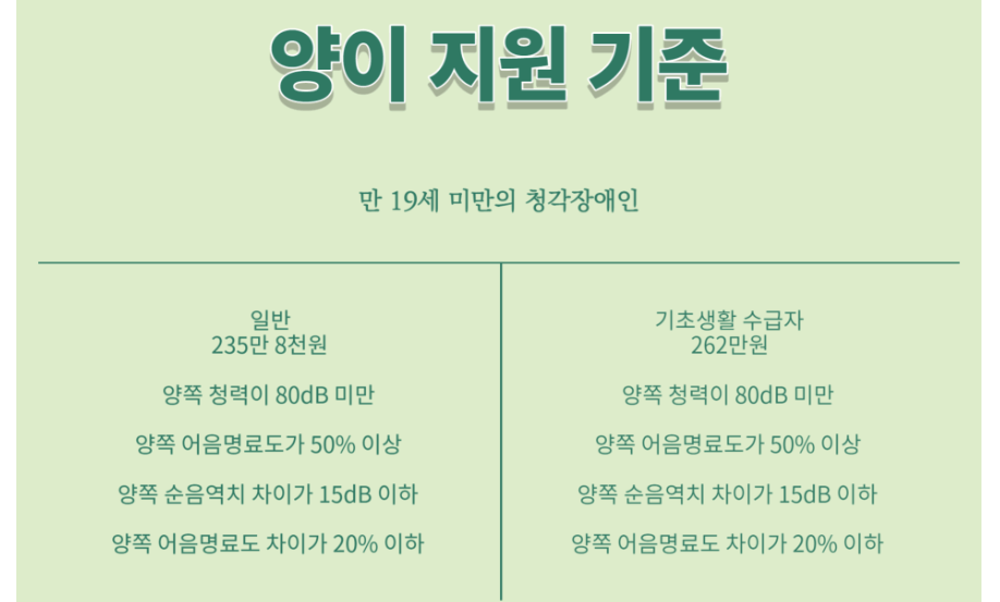 보청기 지원금