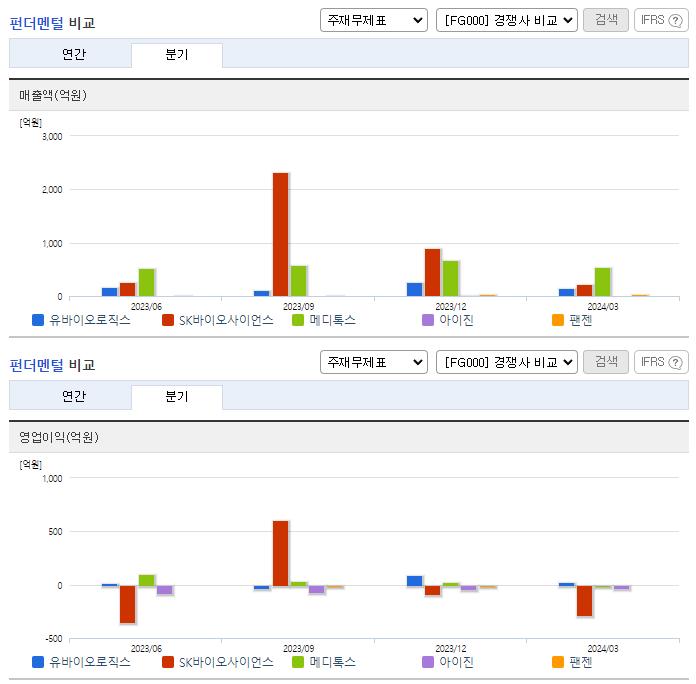 유바이오로직스_업종분석