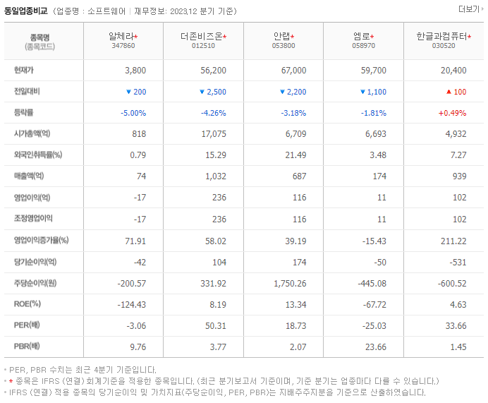 알체라_동종업비교자료