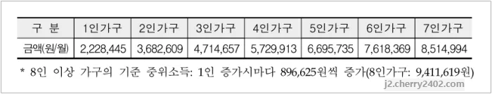 2024중위소득