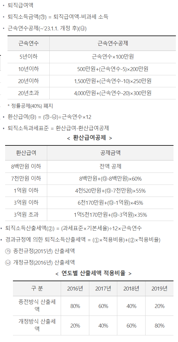 퇴직금 산정방식