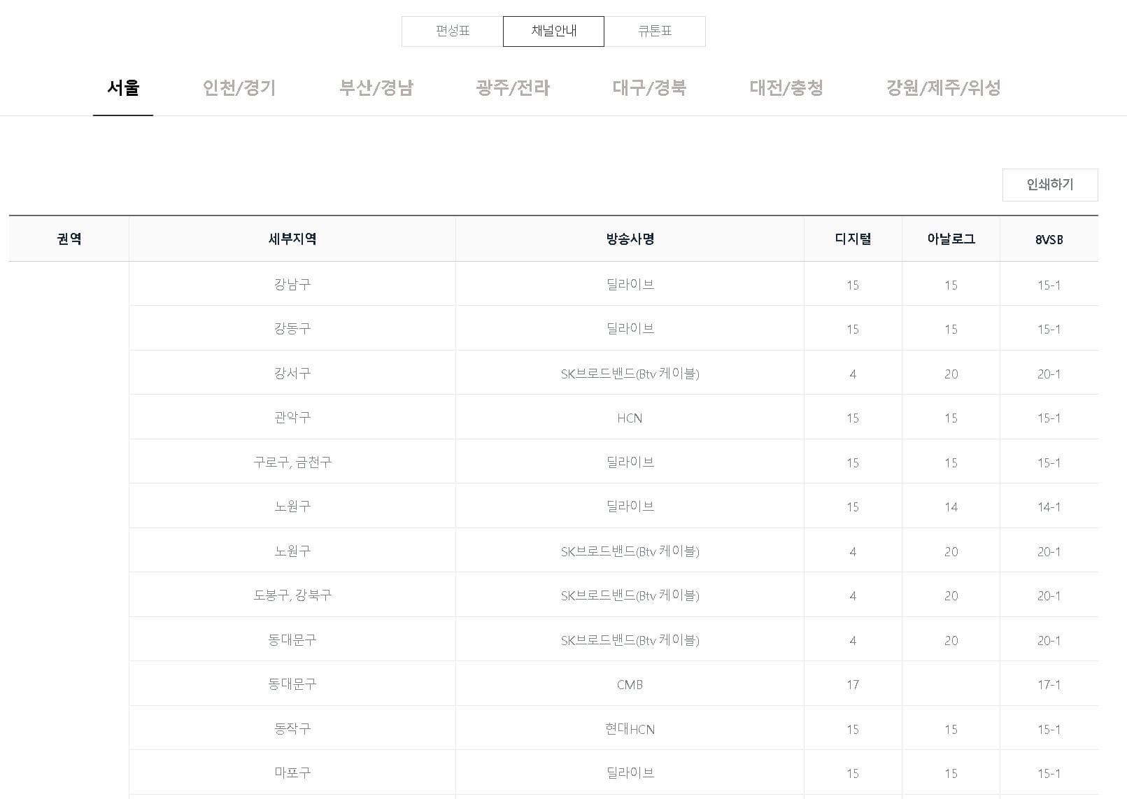 JTBC 지역별 채널안내