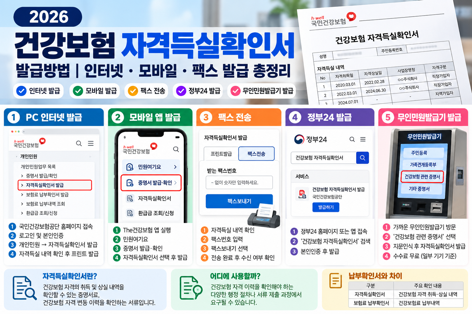 2026 건강보험 자격득실확인서 발급방법