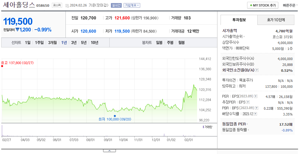 세아홀딩스_주가