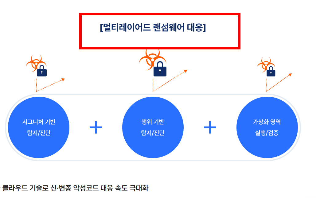 v3 lite 무료 다운로드 홈페이지 소개