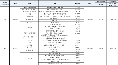 추가 옵션