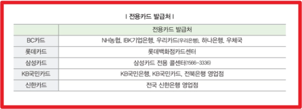 에너지바우처 신청조건,신청방법,사용방법 3분확인