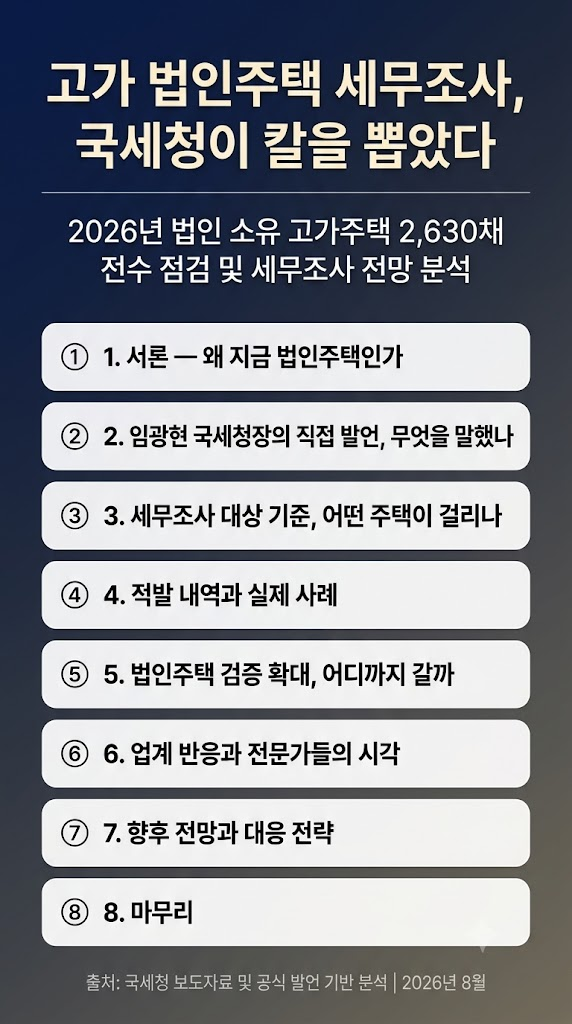 고가 법인주택 세무조사 이유, 대상 기준, 적발 내역, 법인 주택 검증 확대, 임광현 국세청장 발언, 반응 및 향후 전망