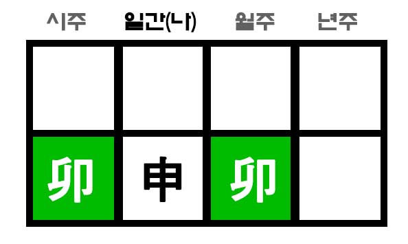 귀문관살 2개인 사주