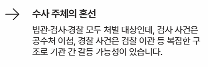 법왜곡죄 시행일