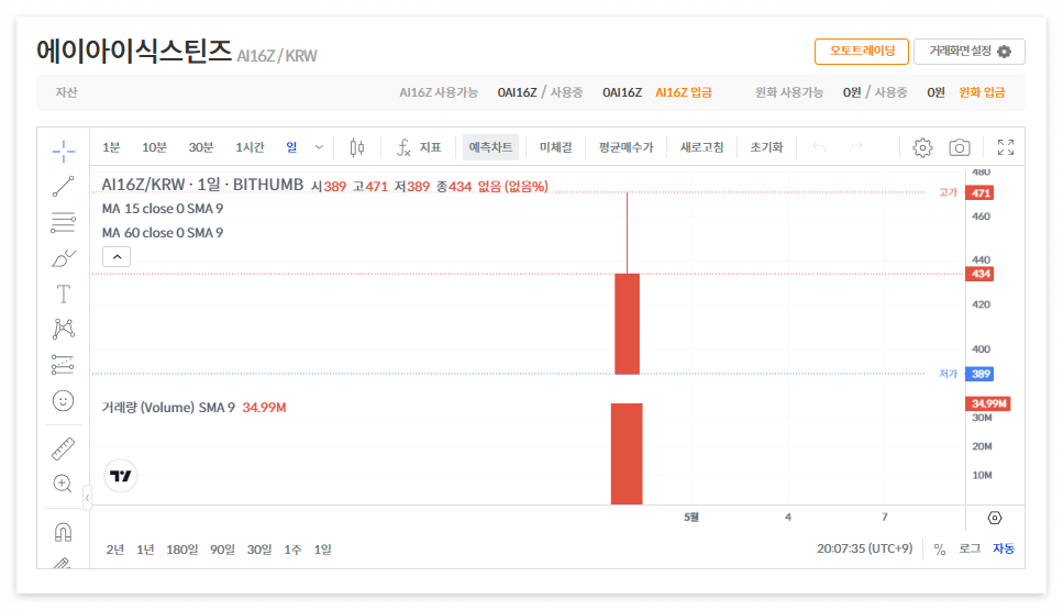 에이아이식스틴즈 코인(AI16Z) 시세 전망