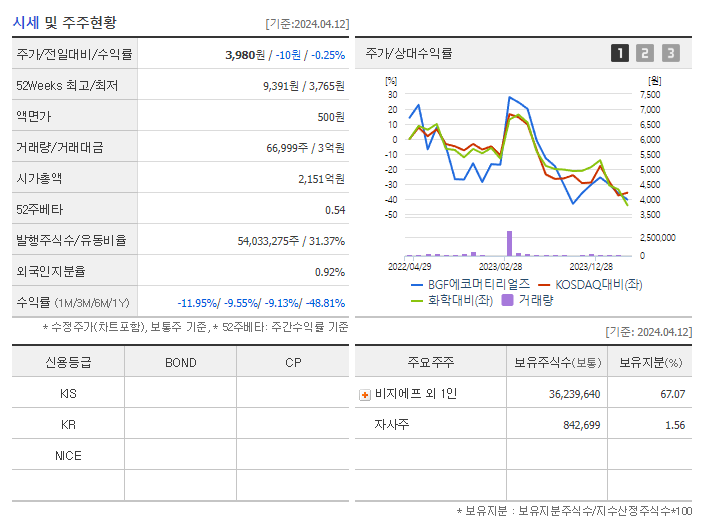 BGF에코머티리얼즈_기업개요