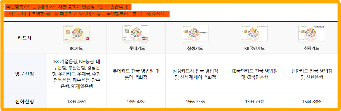 카드사별내용