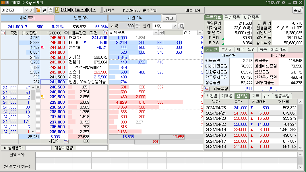 한화에어로스페이스 시가총액