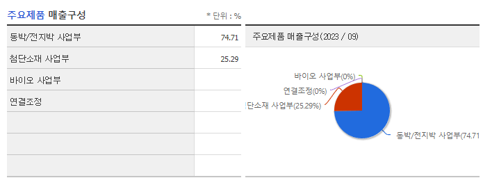 솔루스첨단소재_주요제품