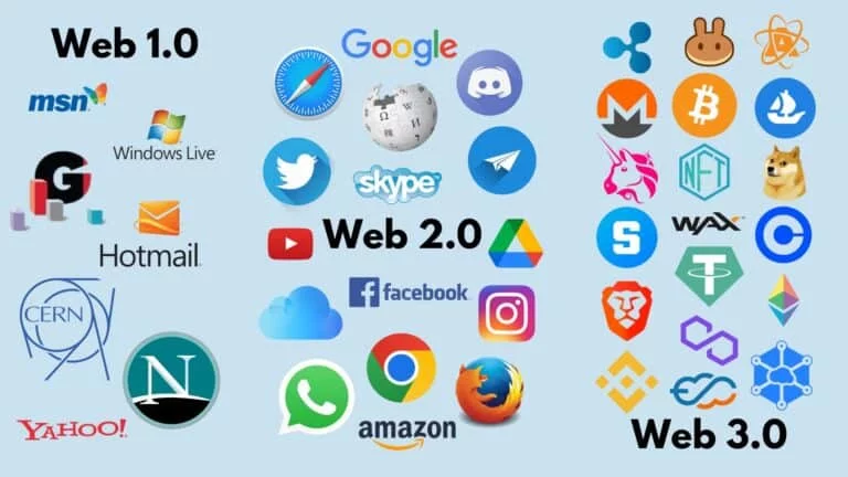 &#39;웹 3.0&#39; 소유의 시대로 진입