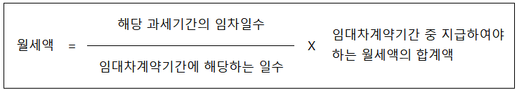 월세액 공제대상금액