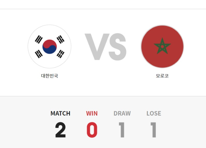 한국 모로코 축구 역대전적 경기결과
