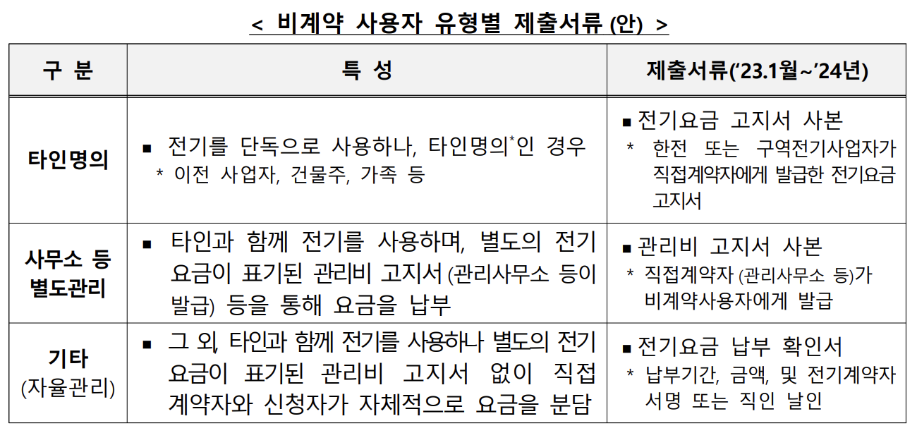 소상공인-전기요금-특별지원kr-2024-전기료-감면-20만원-신청방법