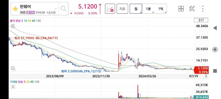 2024 미대선 트럼프 당선 관련주 대장주 수혜주 TOP5