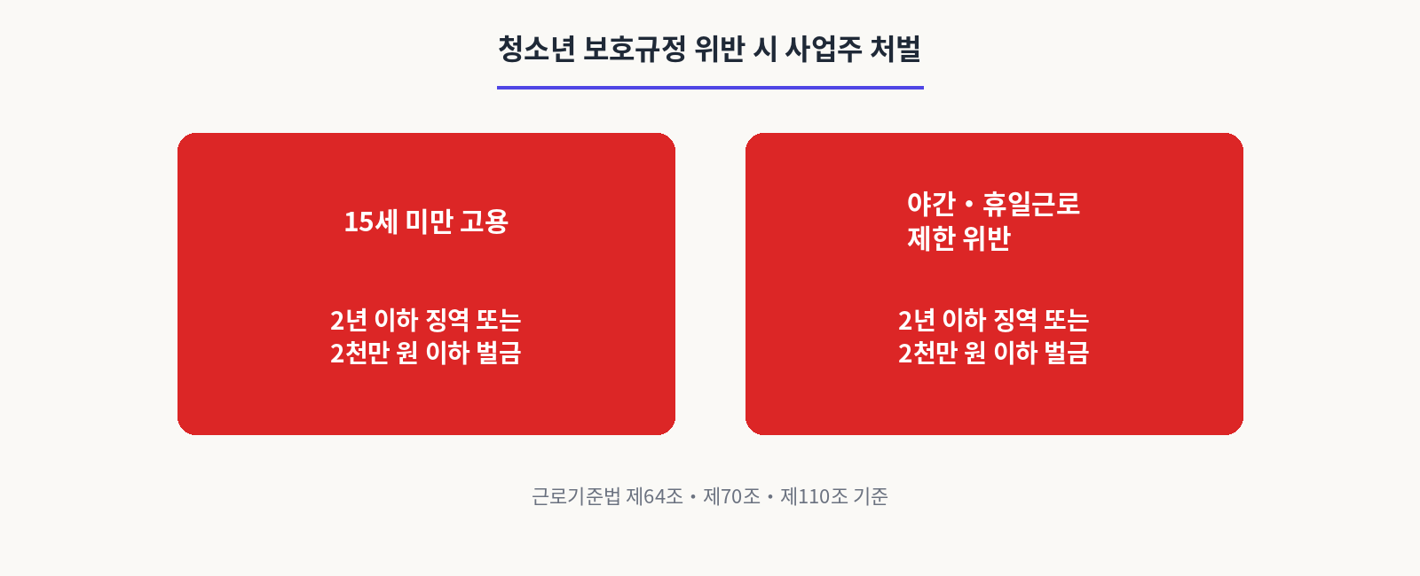청소년 보호규정 위반 시 사업주 처벌