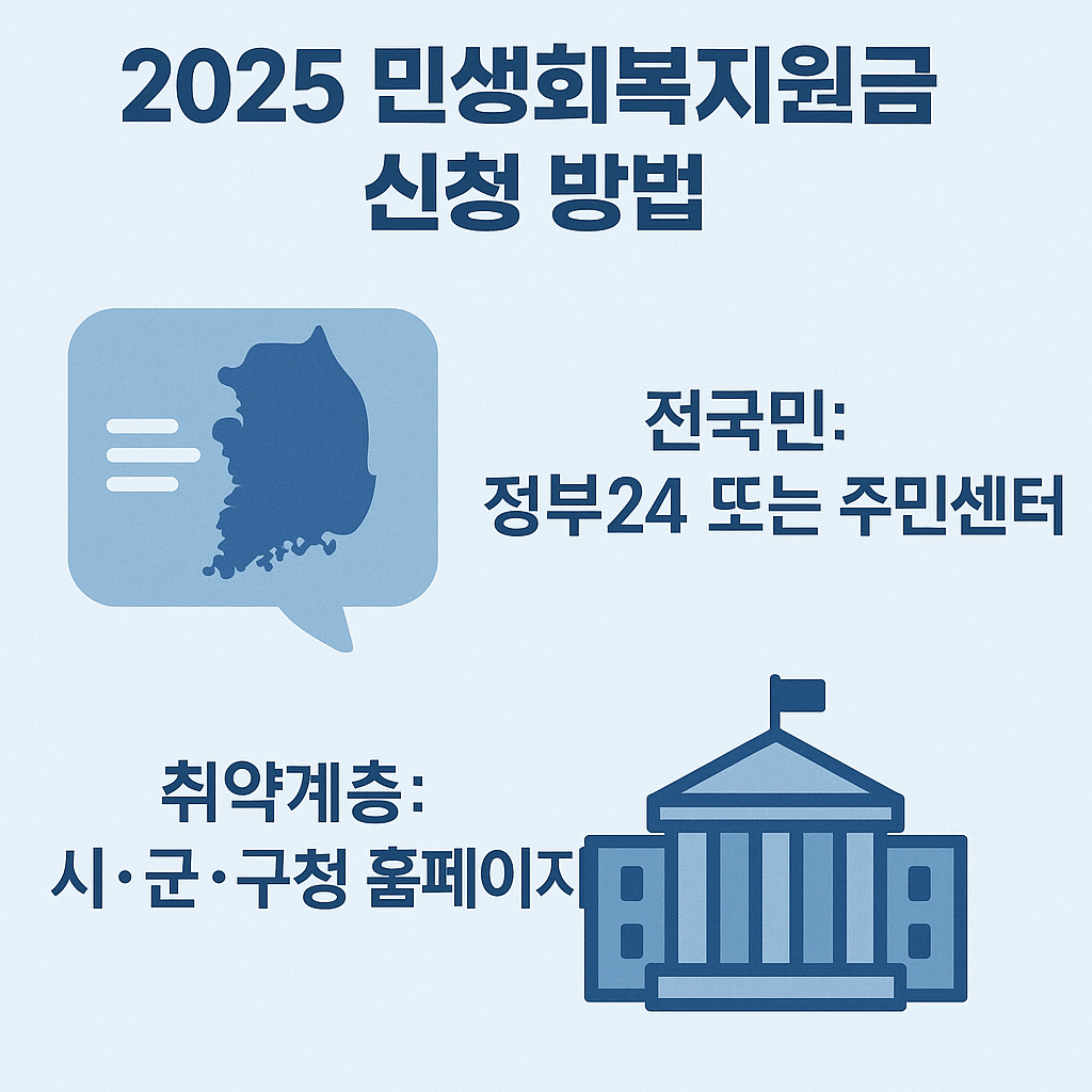2025 민생회복지원금, 지역별&middot;소득별 지급액 한눈에 정리