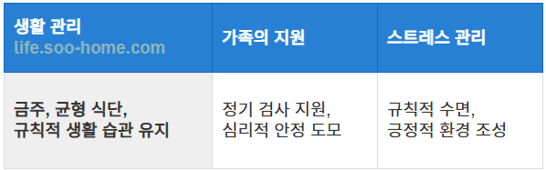 재발 방지 및 가족의 역할