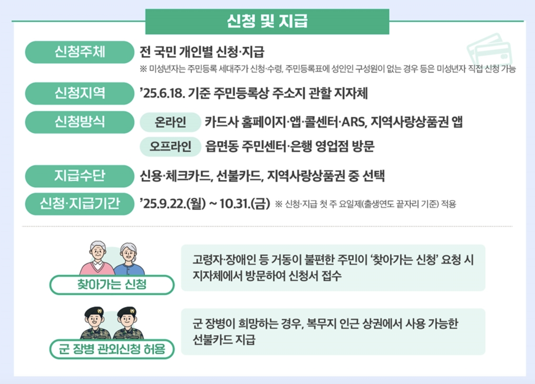 군인-민생지원금-복무지-px-군인민생회복소비쿠폰