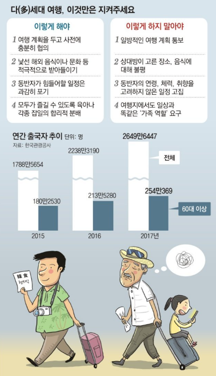 가족 여행 이것만 지켜주자 이미지