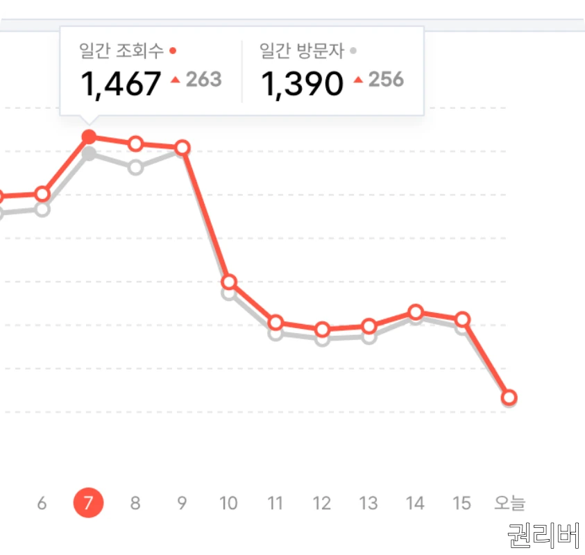 4월-10일-기점으로-급락하는-티스토리-조회수
