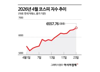 코스피 사상 최고가 | SK하이닉스 삼성전자 이차전지 국내증시 전망
