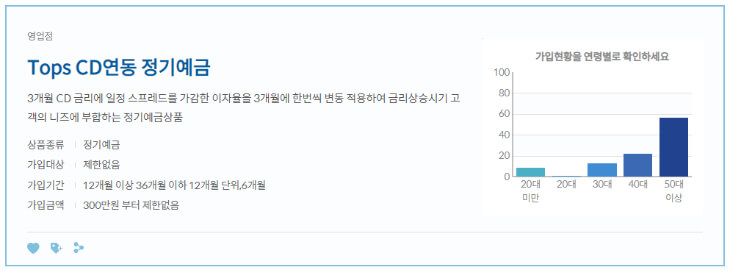 Tops-CD연동-정기예금-설명글