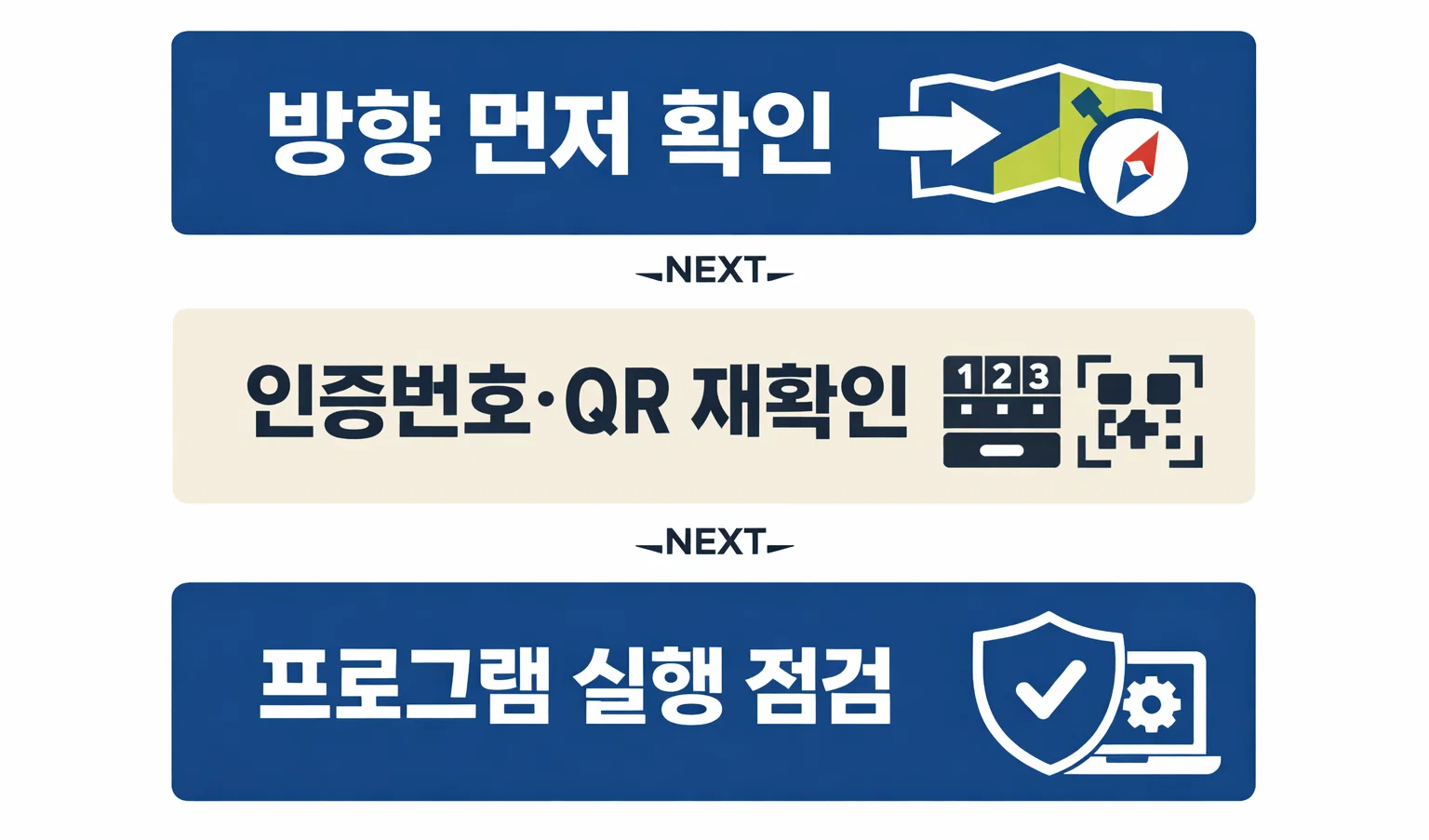 기업은행 공동인증서 가져오기 오류가 생길 때 방향 확인과 인증번호 및 QR 재확인, 프로그램 실행 점검 순서를 정리한 인포그래픽 이미지