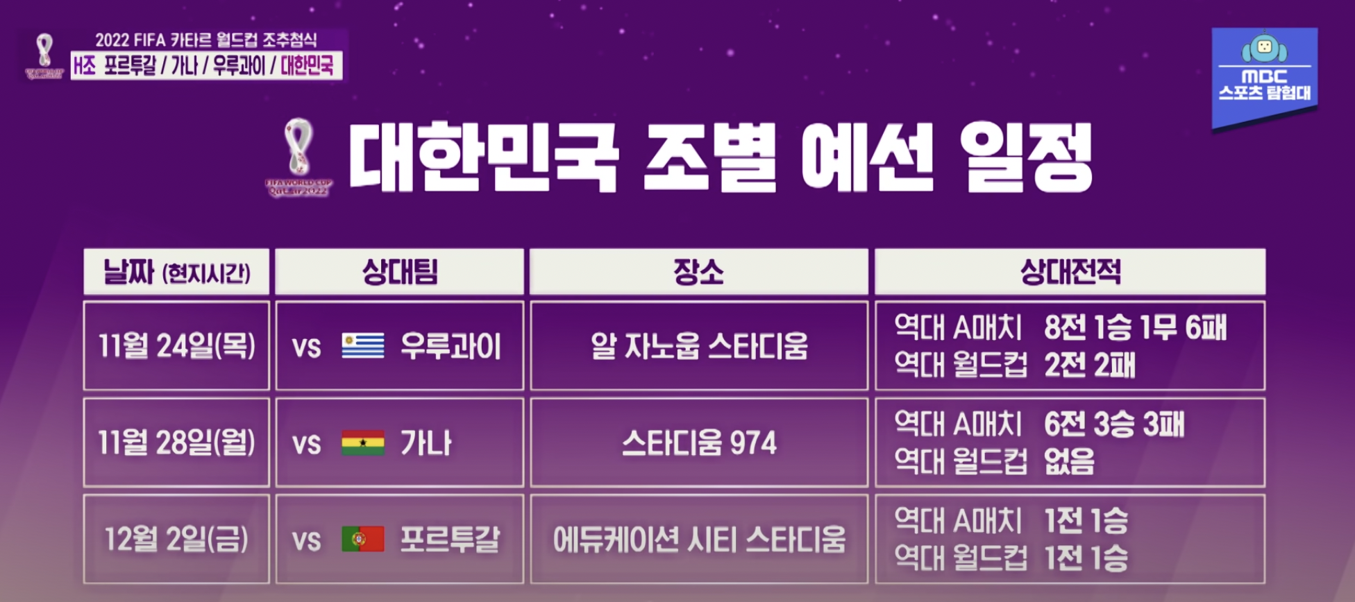 카타르 월드컵 일정 총정리