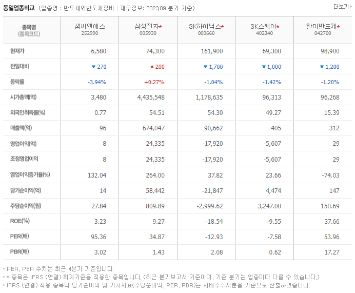 샘씨엔에스_동종업비교자료