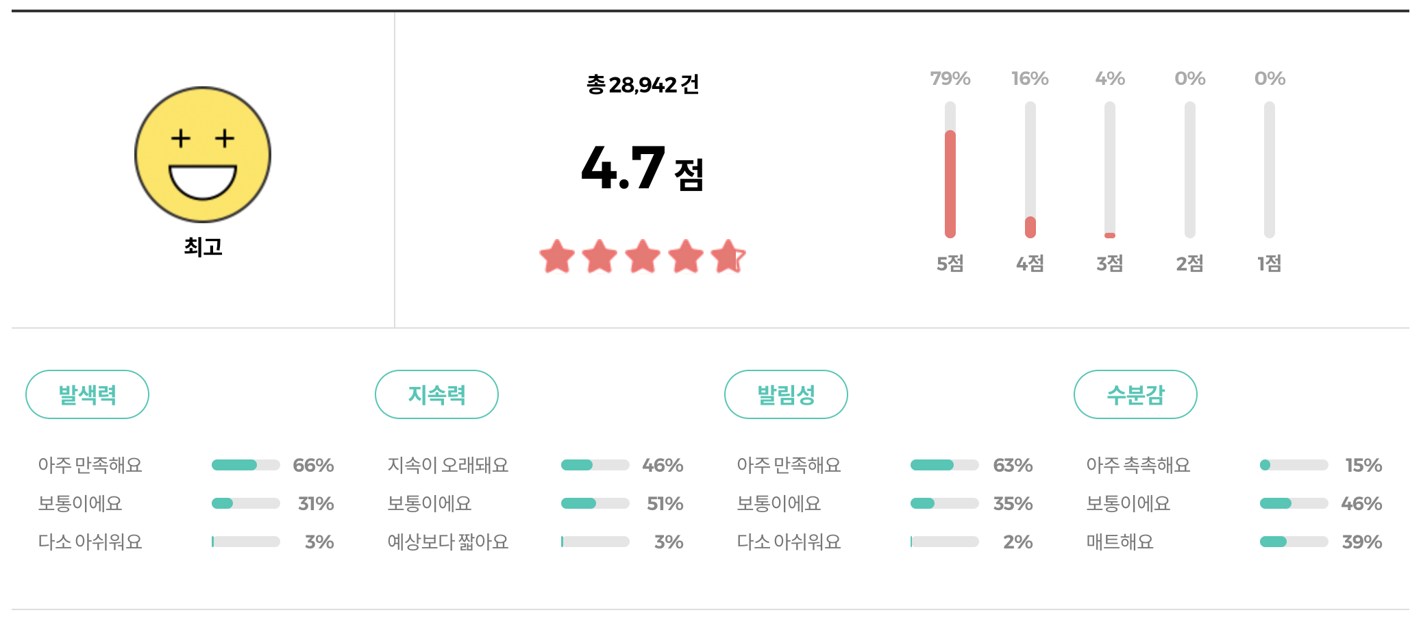 롬앤 베러 댄 치크 리뷰