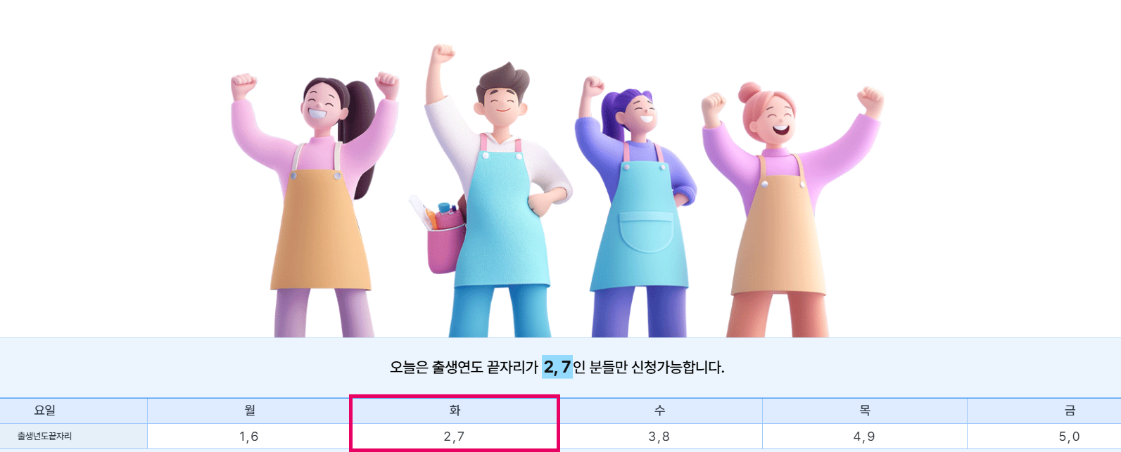 민생회복 소비쿠폰 우리카드 신청 후기